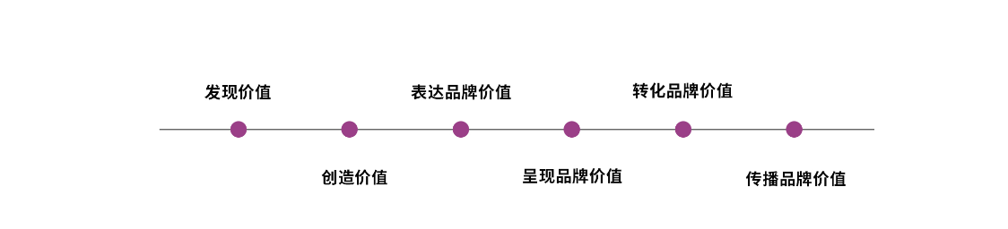 大神智选｜初创企业低预算要做品牌营销吗？初创企业做品牌营销要怎么选？插图2