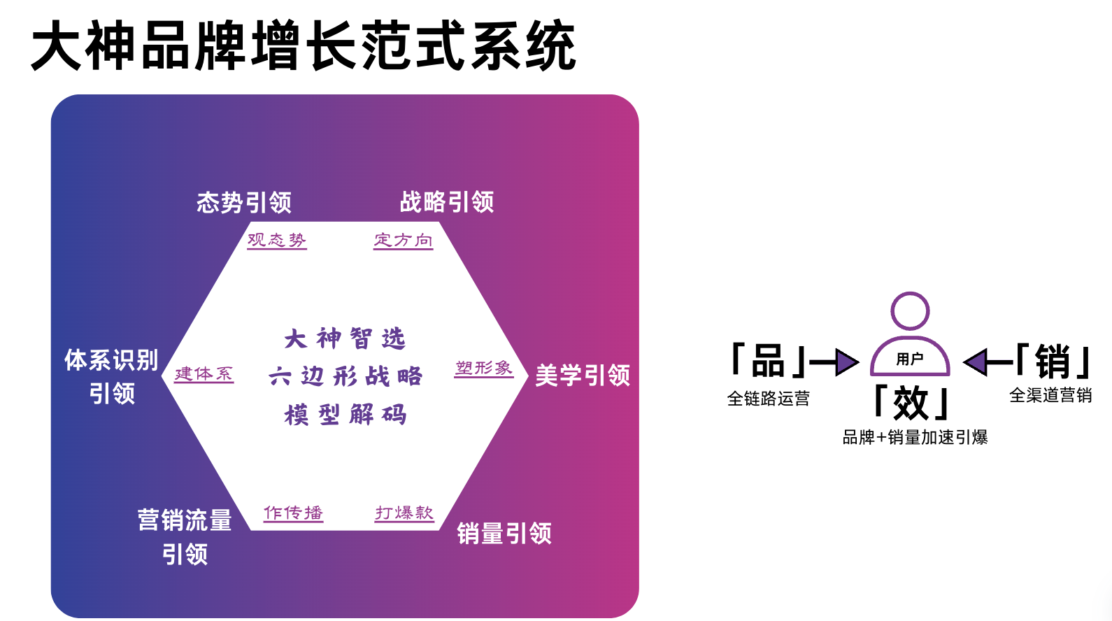 品牌0-1打造｜传统制造业竞争力从何而来？ 如何通过建立品牌来获客？插图